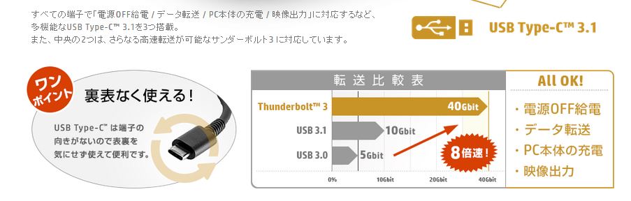 USB Type-C 3.1