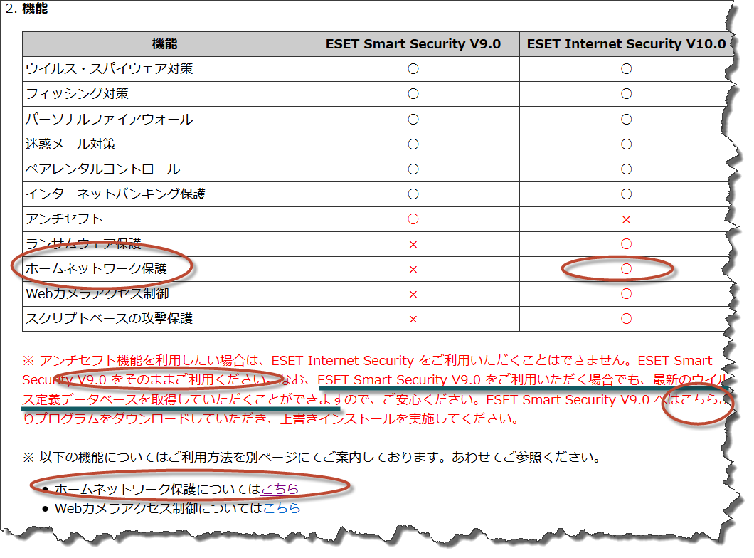 ESETのネットワークのセキュリティの強化